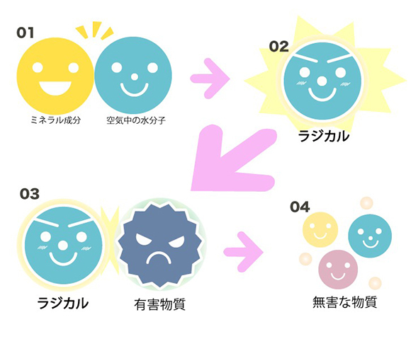 セルフィールとは